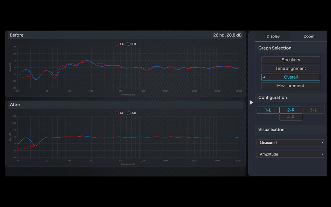 Optimized Frequency Response
